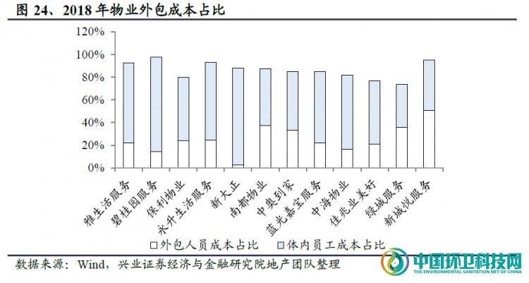 物业公司进入环卫领域,城市管家成为共同趋势!
