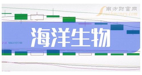 海洋生物上市公司概念股与自有物业租赁 2024年1月3日投资视角
